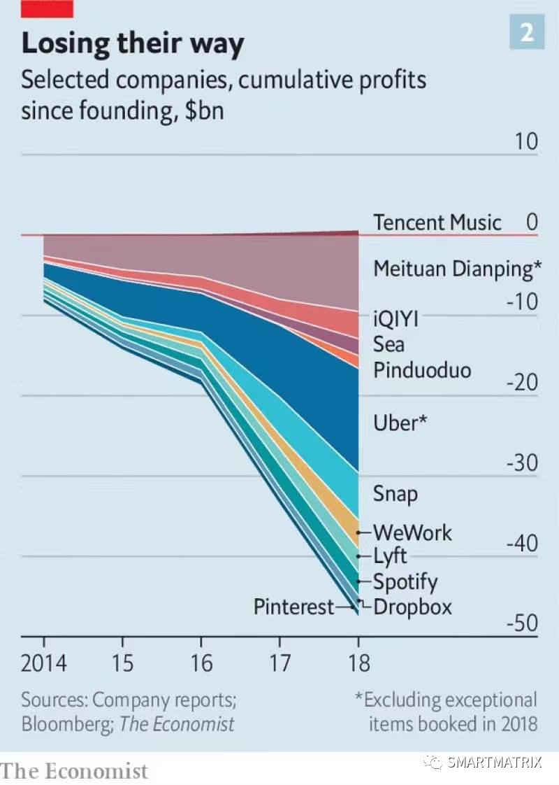 星球统治：美式风投的定价霸权