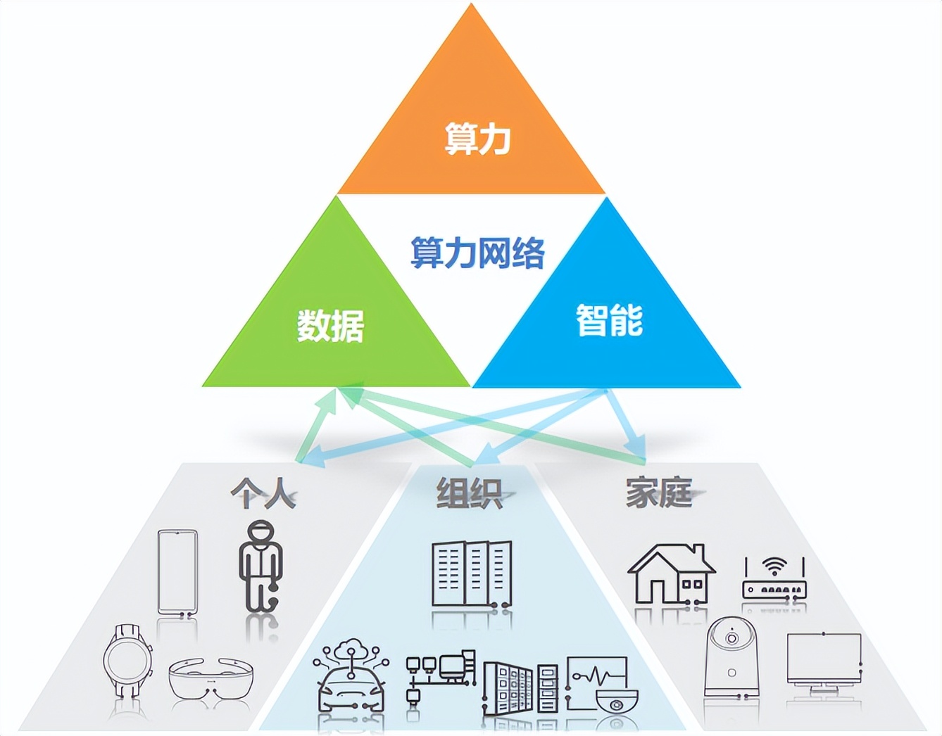 什么是算力和token,什么是算力gpu