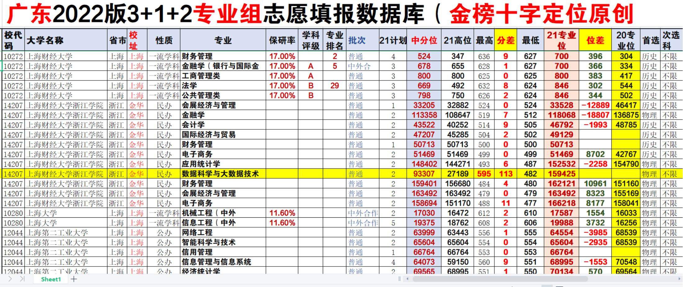高考高分报独立学院,高分报独立学院