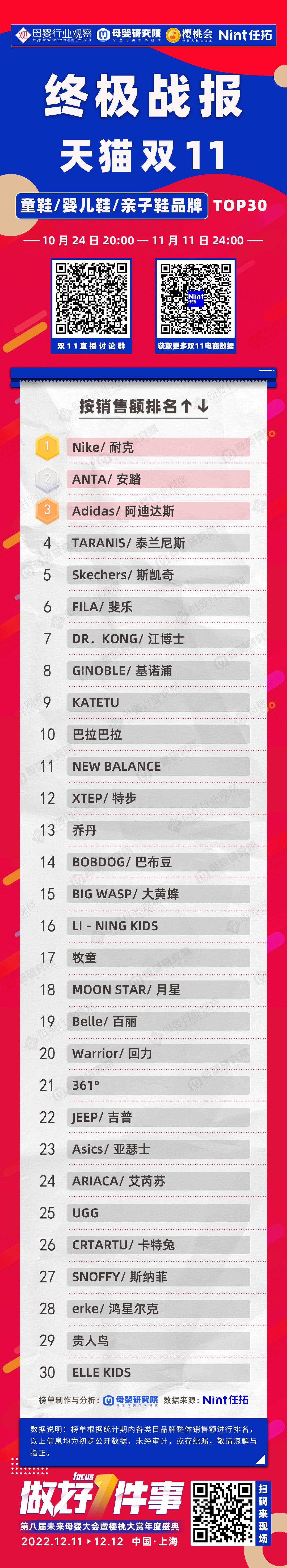 双十一活动力度最大的童装,品牌童装双十一专场