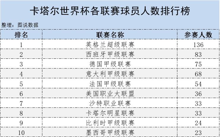 各大联赛的足球,各大足球联赛哪个强