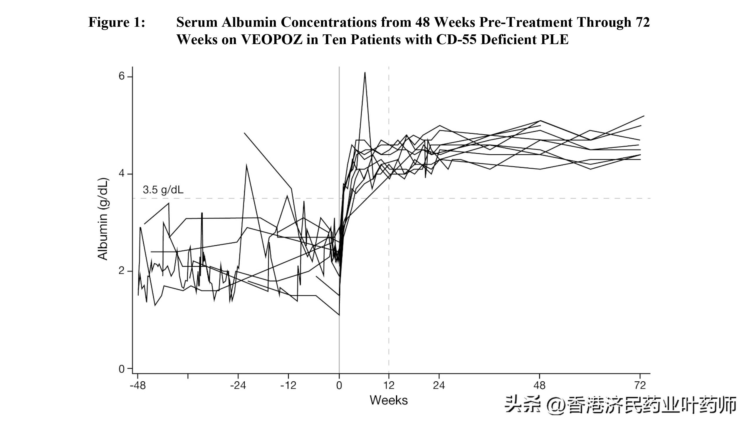 fda批准罗氏新药,fda批准的抗癌新药