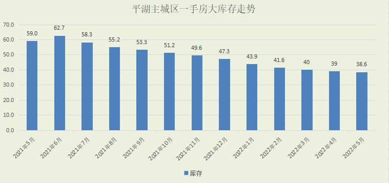 平湖博物馆新馆,壹周报