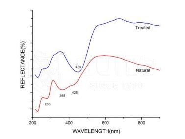 南洋金珠属于珍珠什么级别,鉴定书南洋金珠是不是海水珍珠