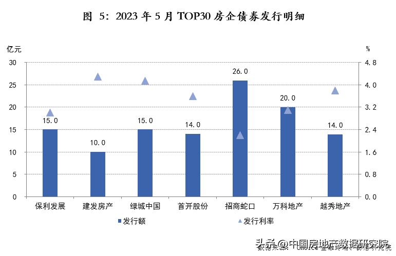 2023年房地产公司排行榜,未来5年房地产企业