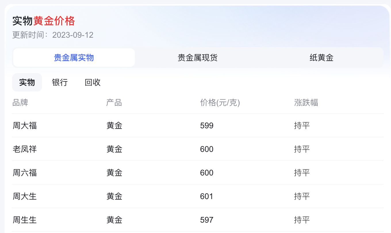 黄金卖爆了为何这么火,黄金卖爆了图片