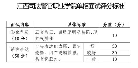 江西司法警官职业学院2022年单招简章