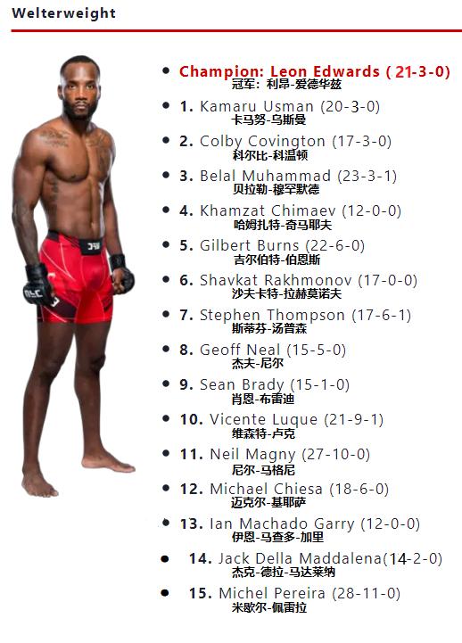 ufc各量级9月最新排名,ufc各量级排行榜2024