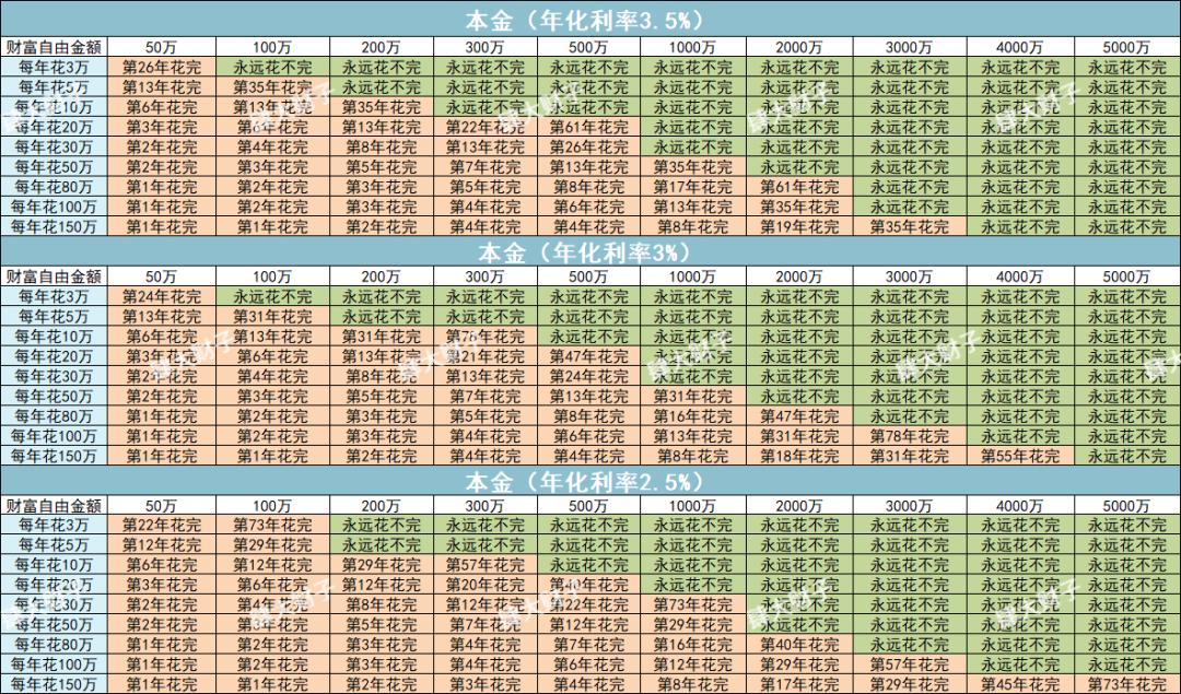 财务自由和财富自由的区别是什么,摆脱贫穷的七大步骤实现财富自由