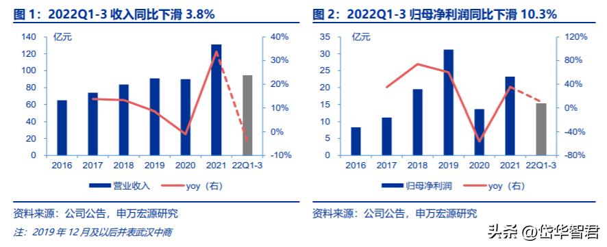 居然之家智能家居体验中心战略,居然之家家具产业