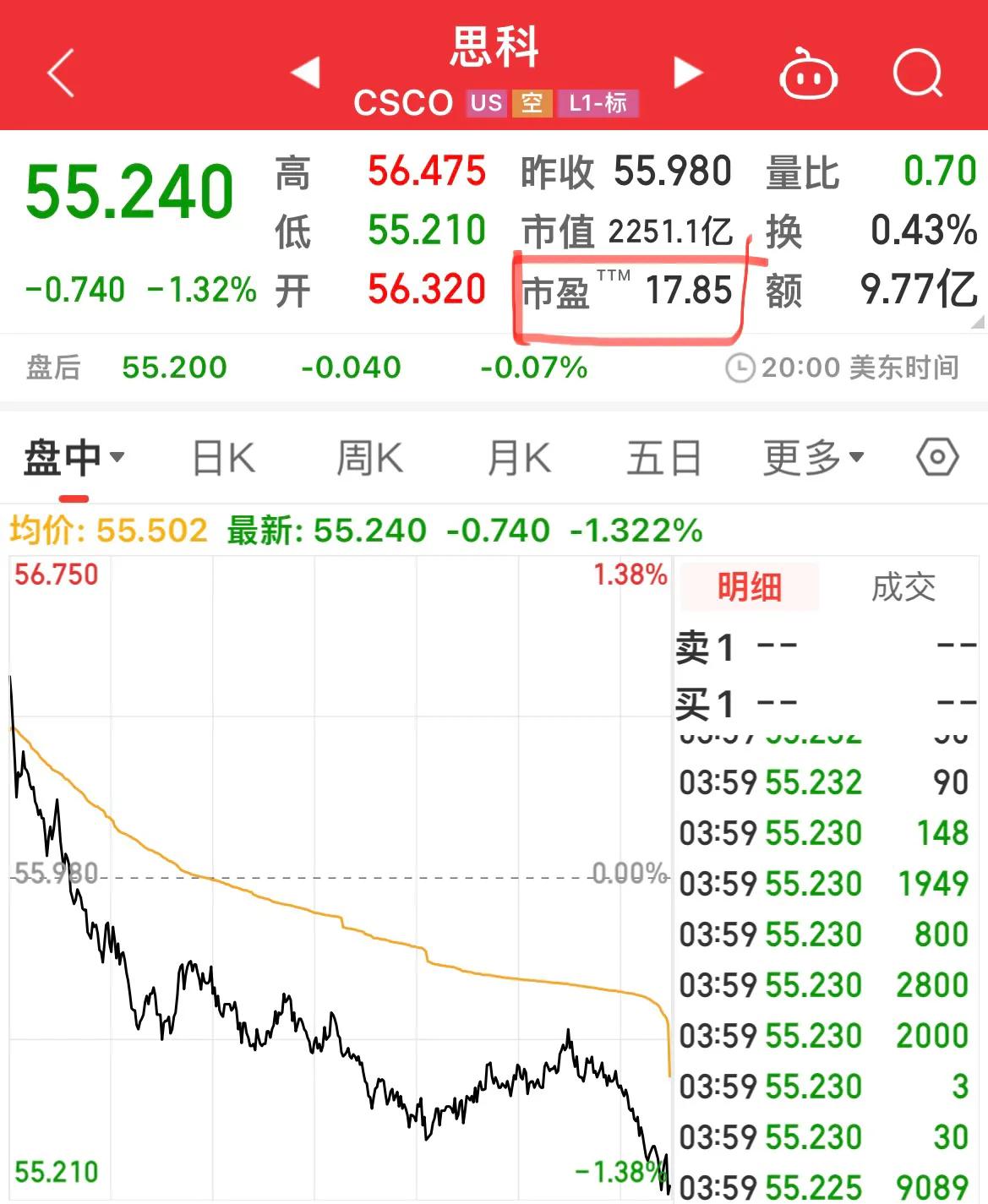 各大指数估值一览表,指数市盈率和基金公司市盈率区别