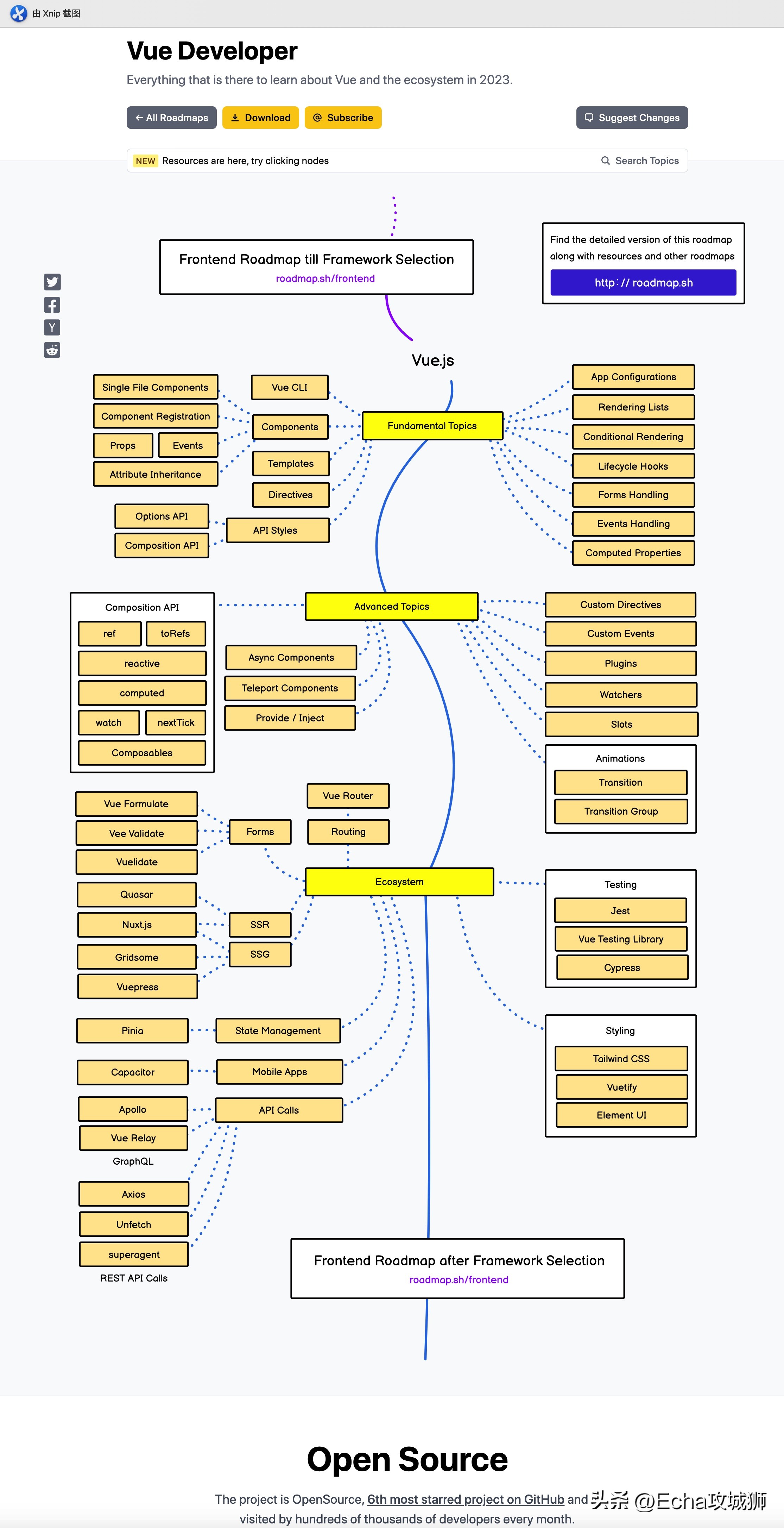 编程资料免费分享,10个免费编程资源网站