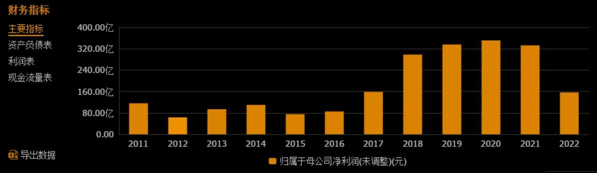 2019年海螺水泥数据,海螺水泥业绩大爆发原因2018年