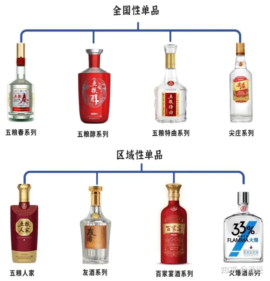 五粮液知识普及大全,五粮液相关知识