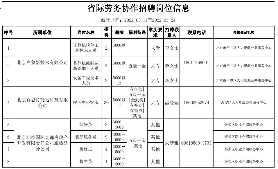 新一波招聘信息找工作速看,一大波见习岗位来袭