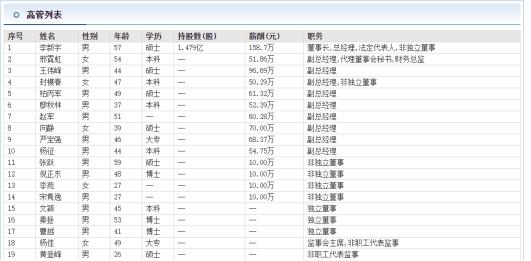 拓维信息刘彦,拓维信息高管薪酬