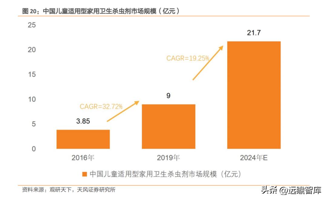 国货品牌，润本股份：专注于婴童驱蚊护理，坚持研产销一体化战略