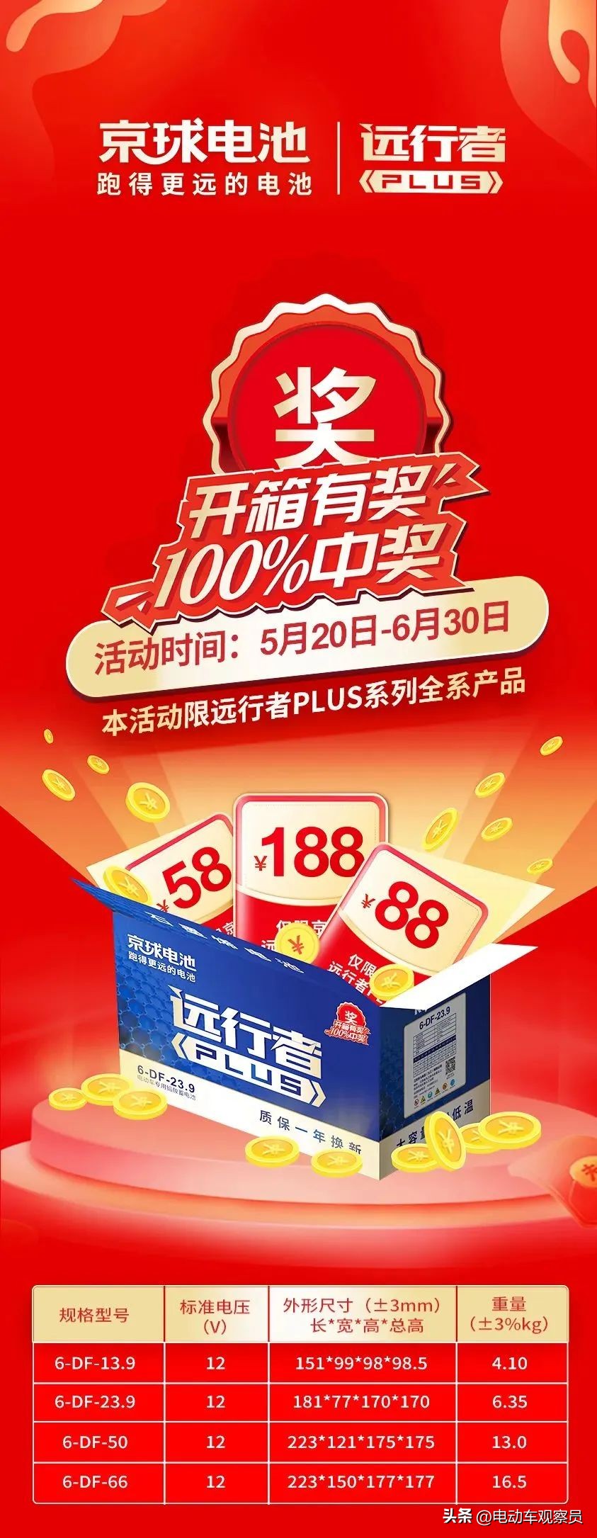 选择京球,就是选择财富未来!2023,京球电池全面腾飞!