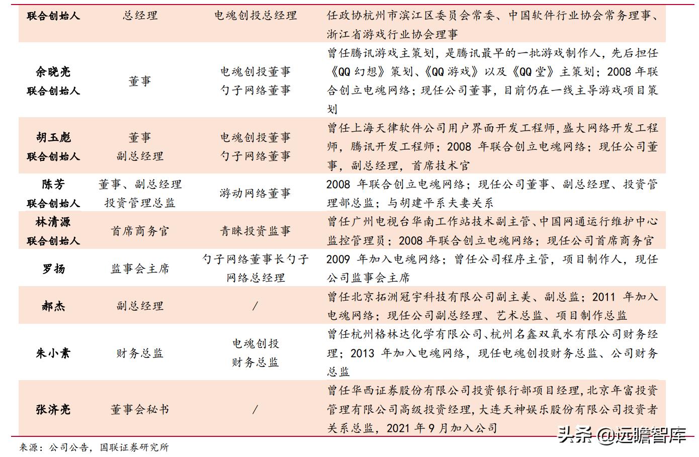 梦三国策划,梦三国电魂官网
