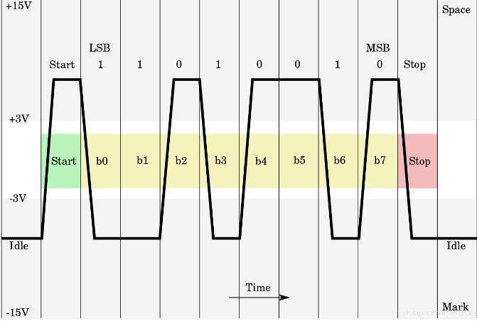 rs-232-e功率,rs-232连接方法