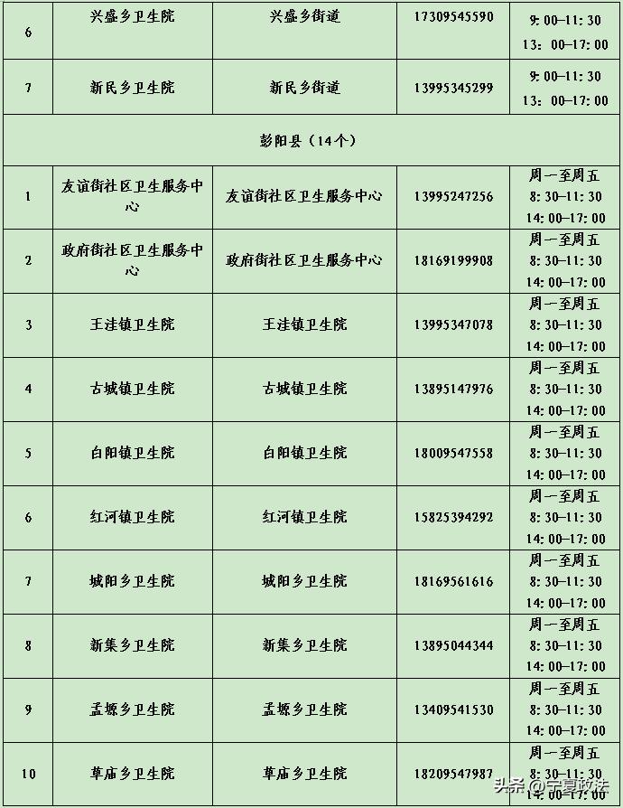 宁夏新冠疫苗接种地点和时间,宁夏新冠疫苗分布