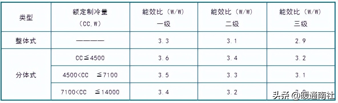 暖通空调设计是什么工作,暖通设计规范与标准