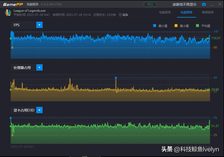 千元迷你主机天花板？零刻SER5MAX深度评测，性能全释放