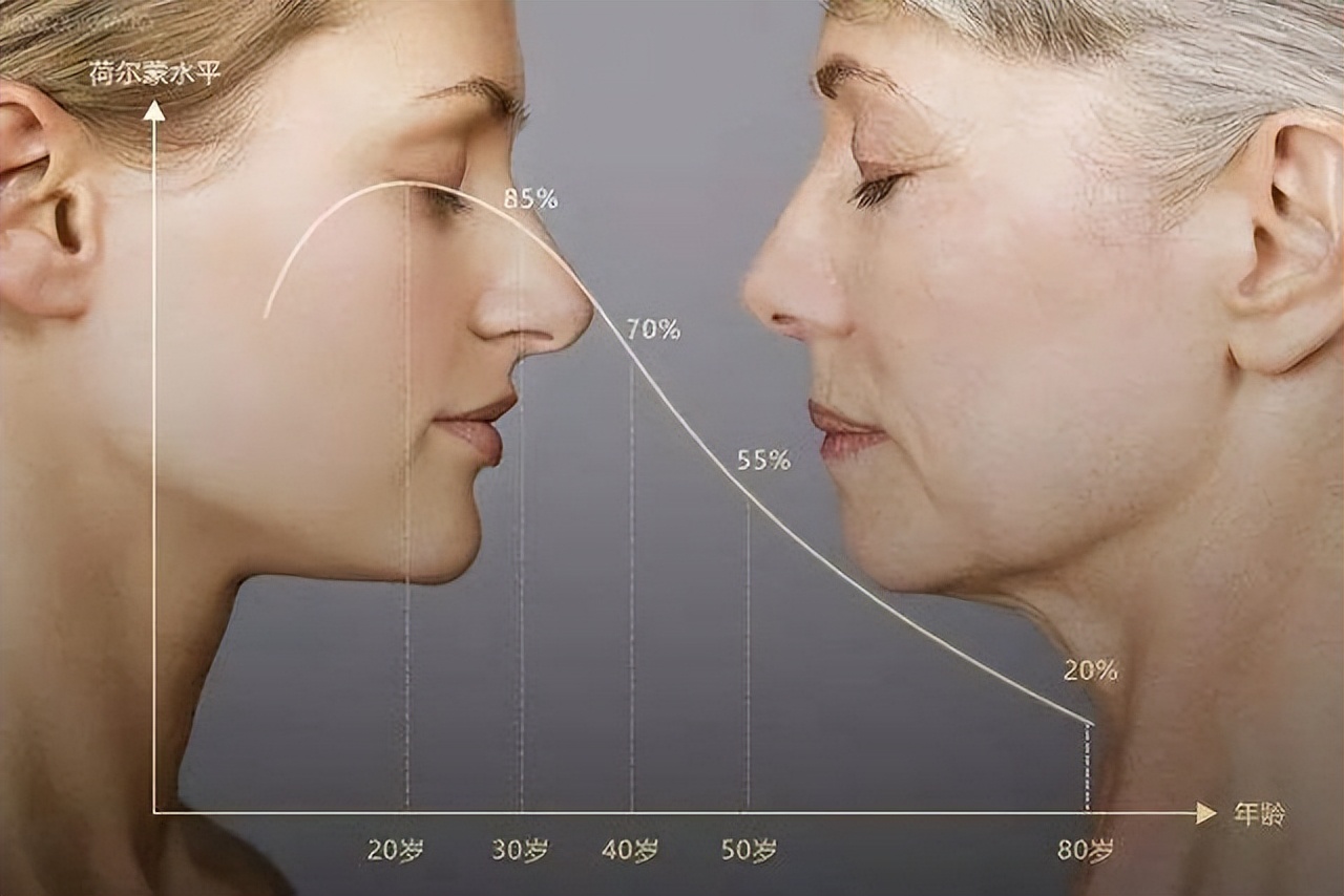 荷尔蒙旺盛的女性有何特征,女性荷尔蒙分泌旺盛的原因有哪些