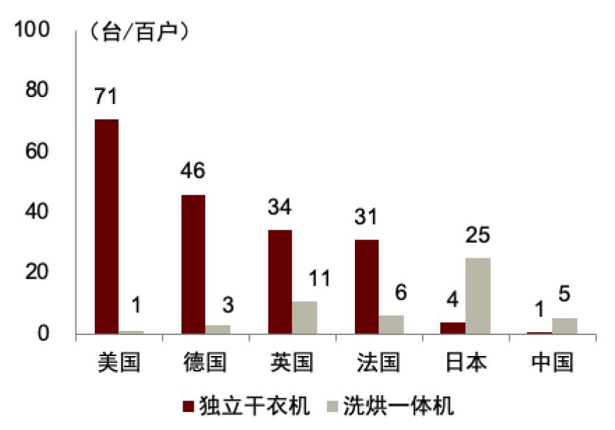 智能干衣机十大品牌,节能干衣机