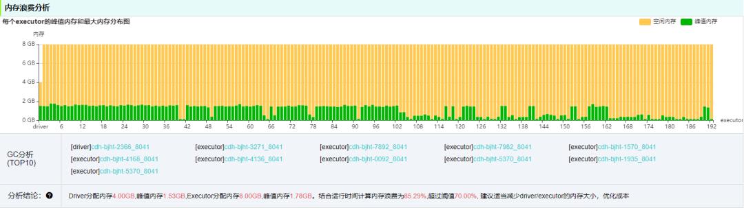 OPPO大数据诊断平台设计与实践