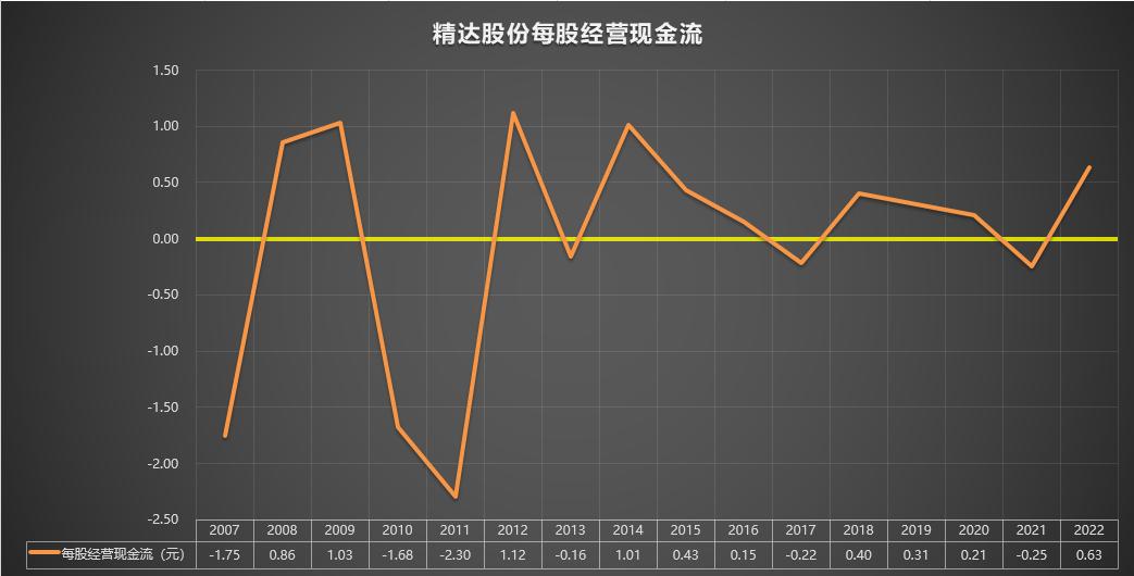 2020年600577精达股份走势,600577精达股份是什么板块