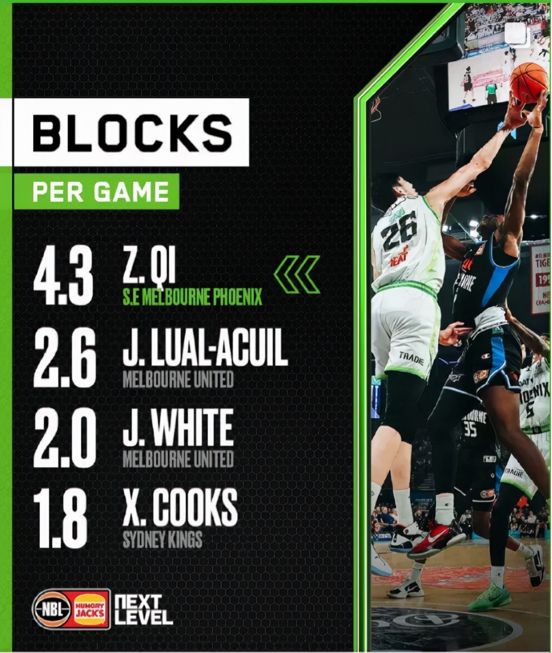 周琦这26个瞬间让他完成了蜕变,周琦2021年总结