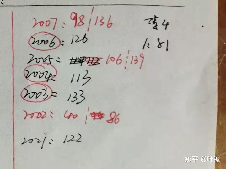 2021考研数二第一题,2025年考研数二如何备考