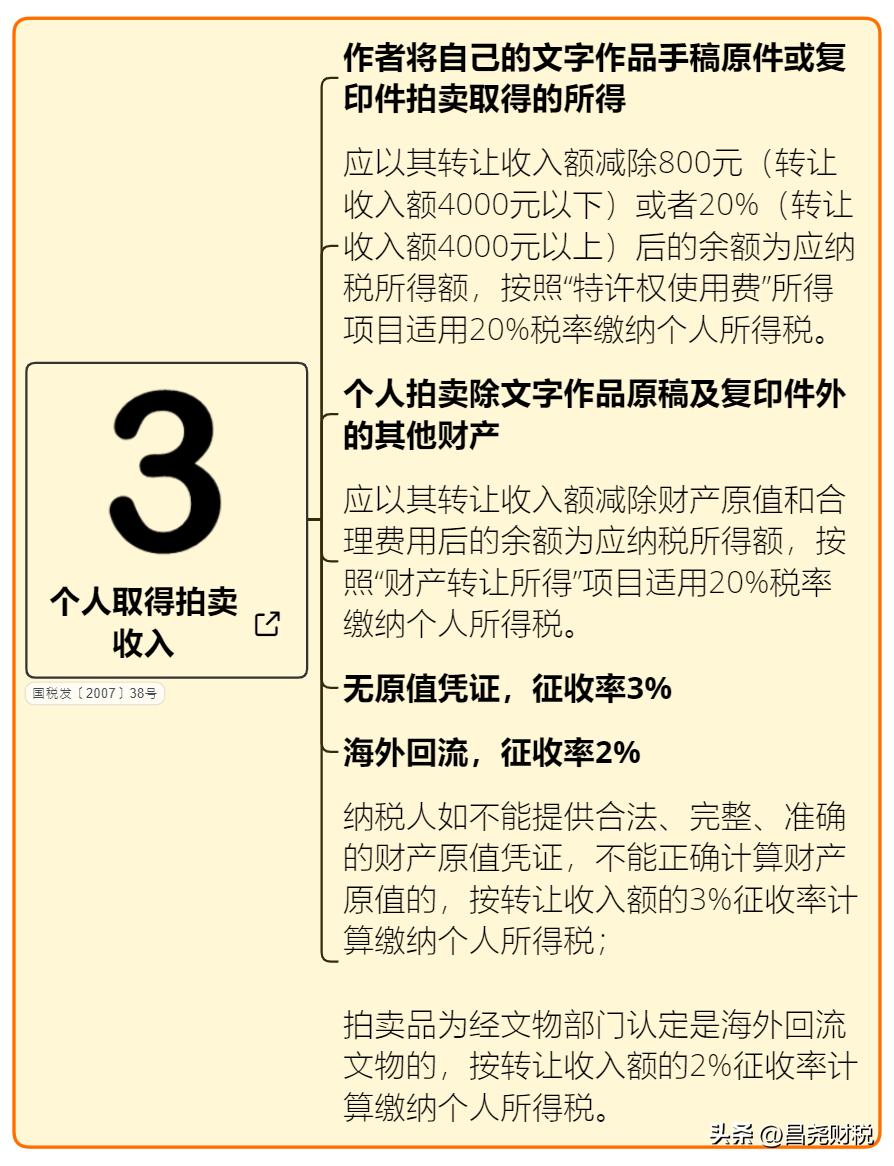 我叫个税，5月1日起，这是我最新最全的税率表！