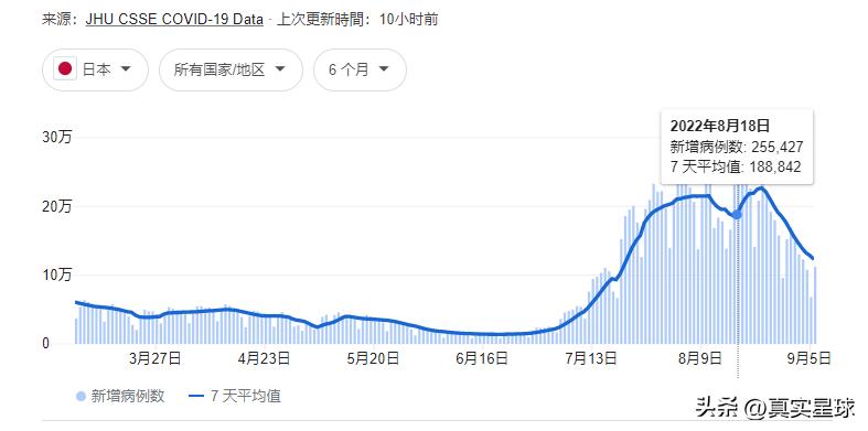 新冠后遗症日本,日本新冠疫情如何爆发的