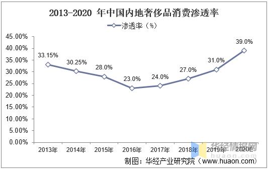 干货行业前景怎样,干货市场趋势分析