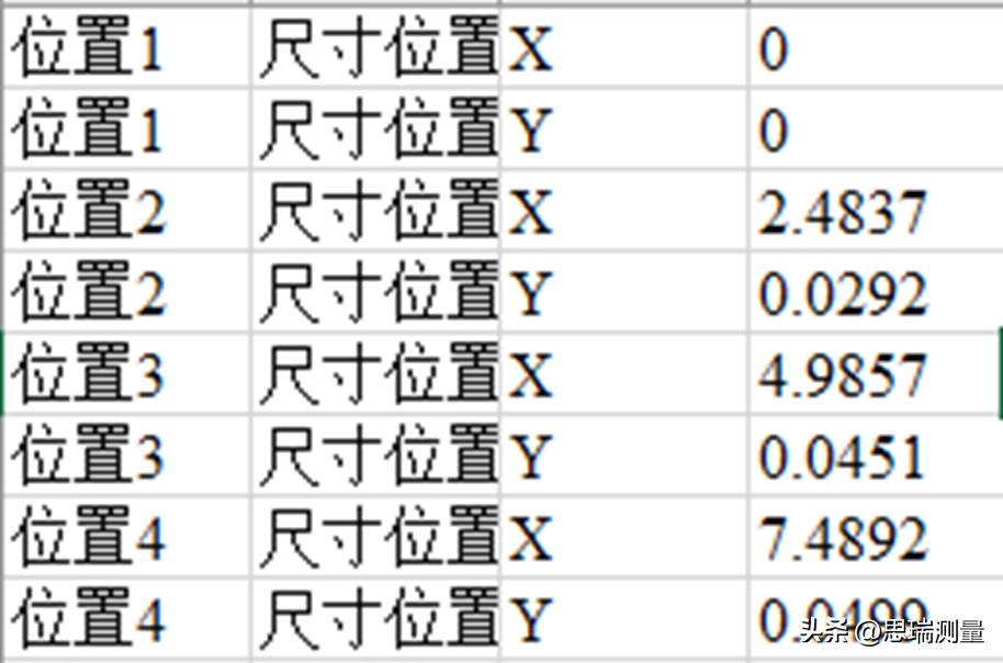 学好这七大步骤，让你精准捕捉标定板上的要素
