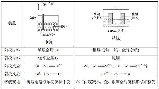 电解池氢,电解池实验
