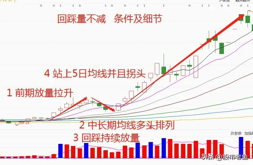 股市再次缩量,股市反弹能持续吗