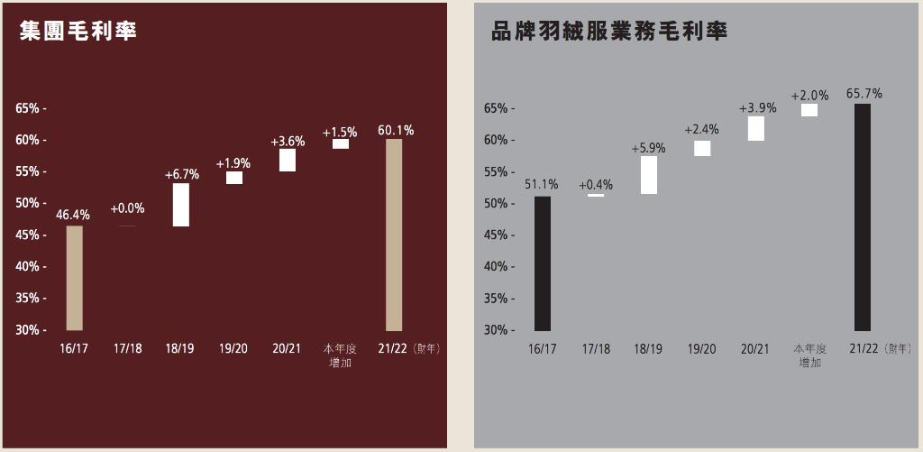 国产羽绒服地表最强,国产羽绒服哪些比较好