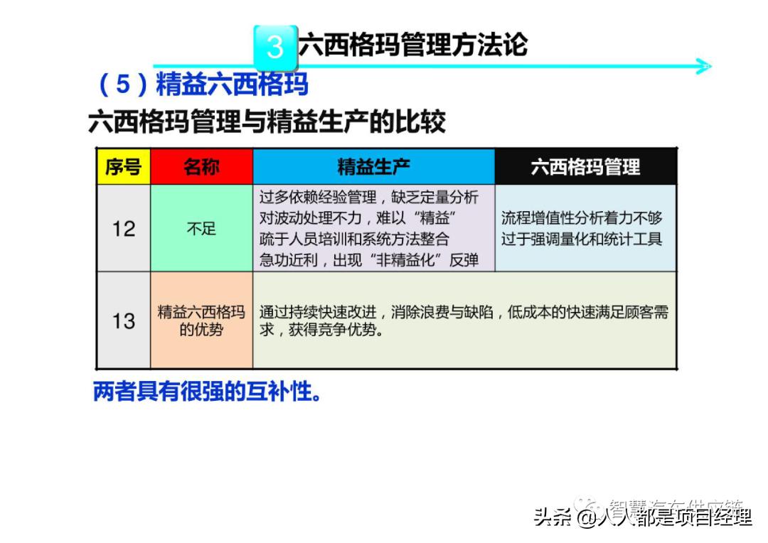 六西格玛黑带知识点整理,六西格玛讲解视频全集
