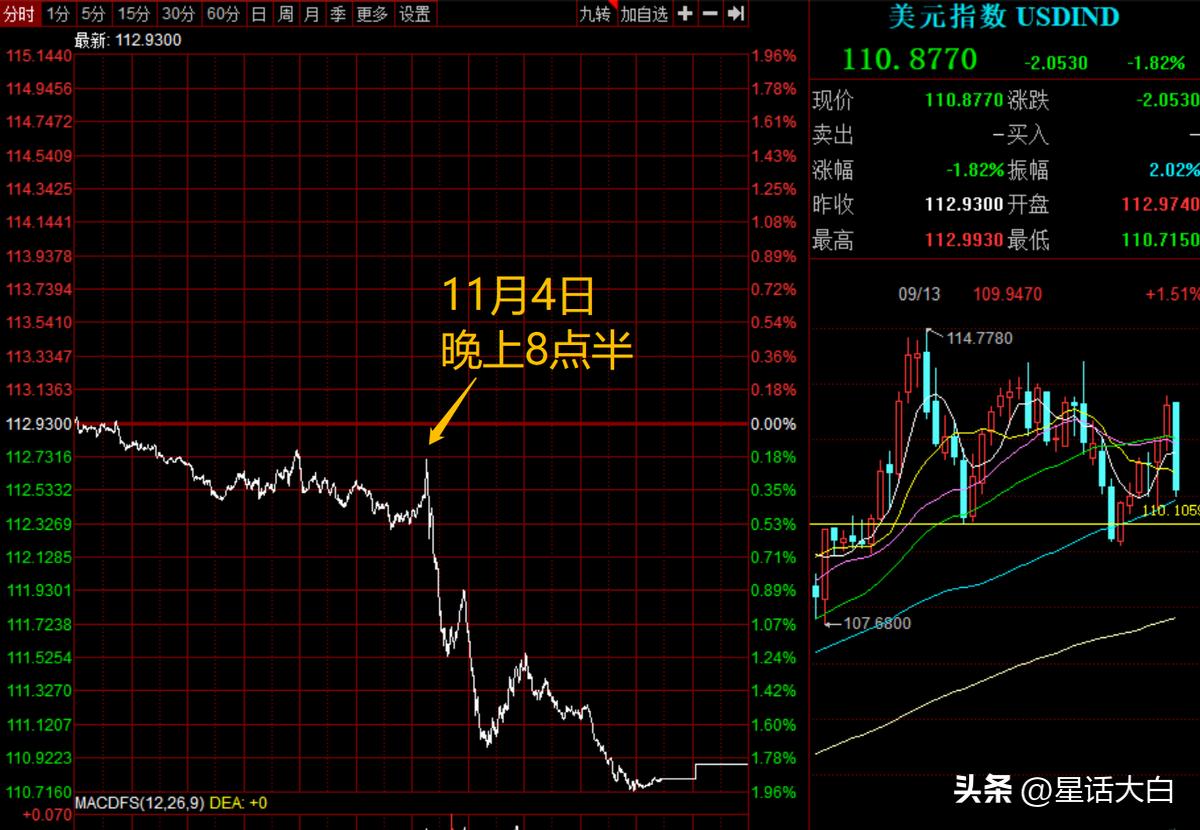 美元单日大跌，人民币汇率创纪录反弹，美国非农数据背后的隐忧