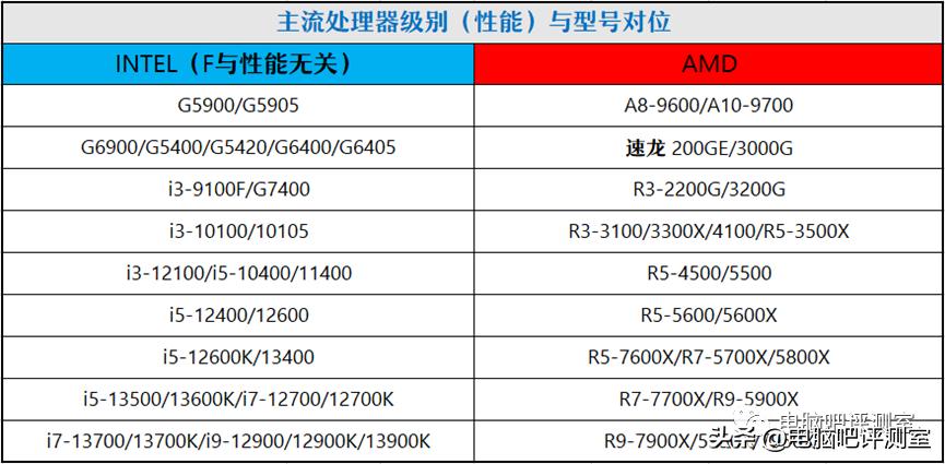 12月装机配置推荐,5月装机走向与推荐