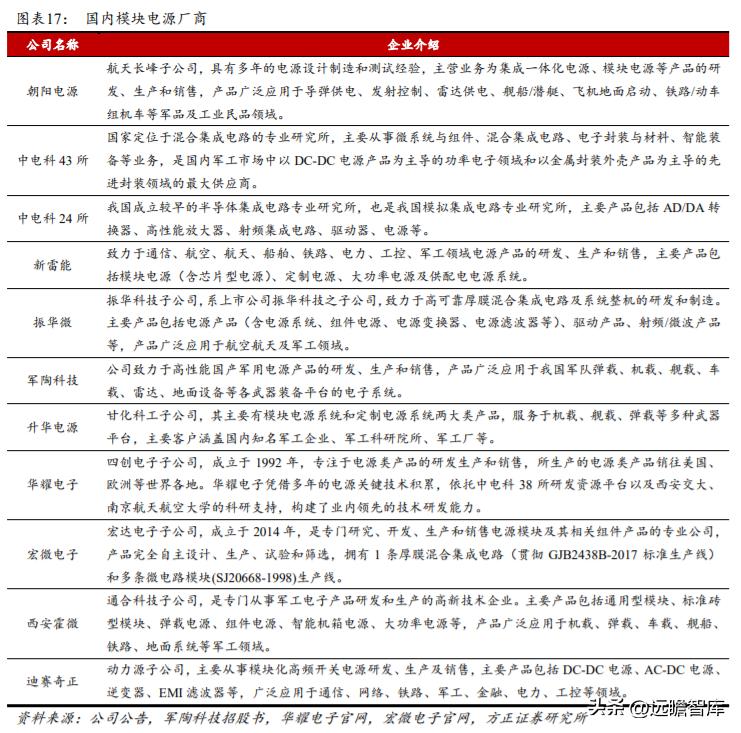 军品电源和红外产品优秀供应商，航天长峰：军品业务占比不断提升