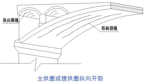 桥梁加固的技术和方法有哪些,桥梁加固的几种方法图解