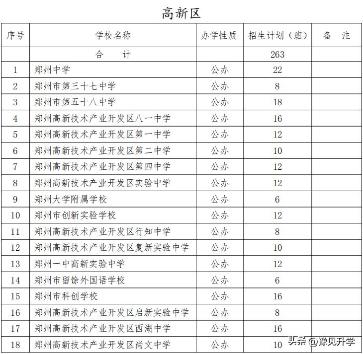 石家庄高新区初中划片范围,高新区初中划片地图
