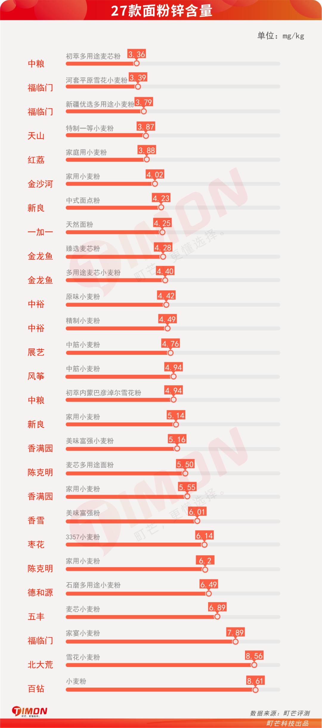 蒸包子真实评测,半发面包子和发面包子测评