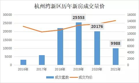 牛哄哄投资客，在杭州湾当了“韭菜”