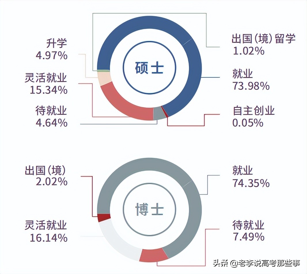 苏州大学2020就业,苏州大学2021就业质量报告