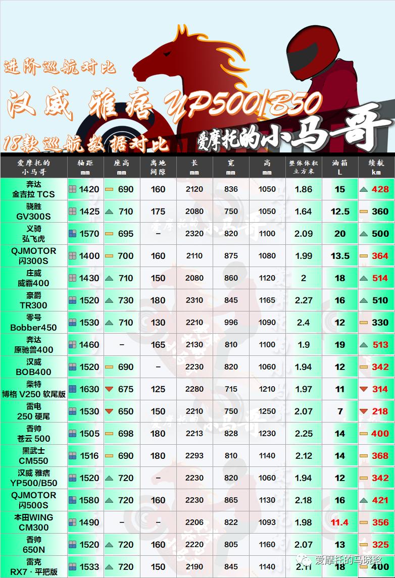 巡航复古1-2万推荐,巡航车推荐1-2万2020款
